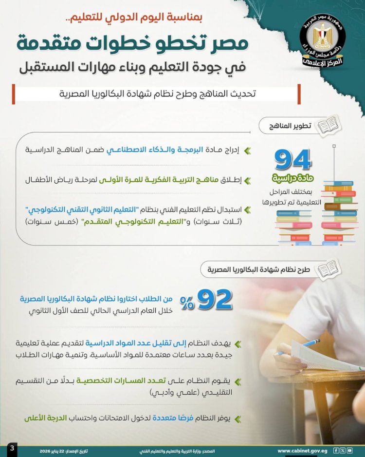 مجلس الوزراء: مصر تخطو خطوات متقدمة في جودة التعليم وبناء مهارات المستقبل